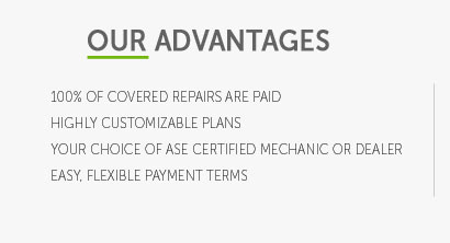 pay monthly car warranties